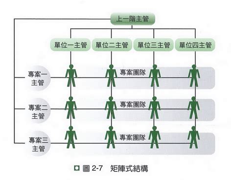 組織設計六大構面口訣|管理學》組織結構與設計